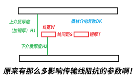 高速PCB設(shè)計、仿真