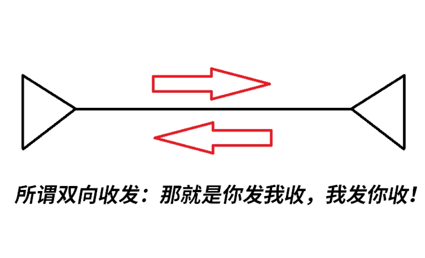 PCB實用設計方法