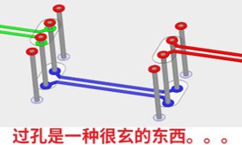 高速,過(guò)孔,仿真
