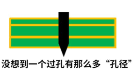 過(guò)孔-孔徑-阻抗-仿真