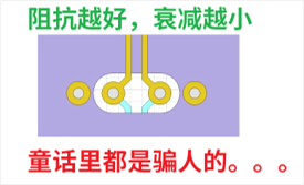 PCB-衰減-過孔-仿真-阻抗