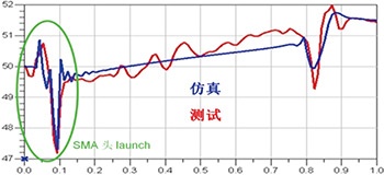 TDR阻抗擬合